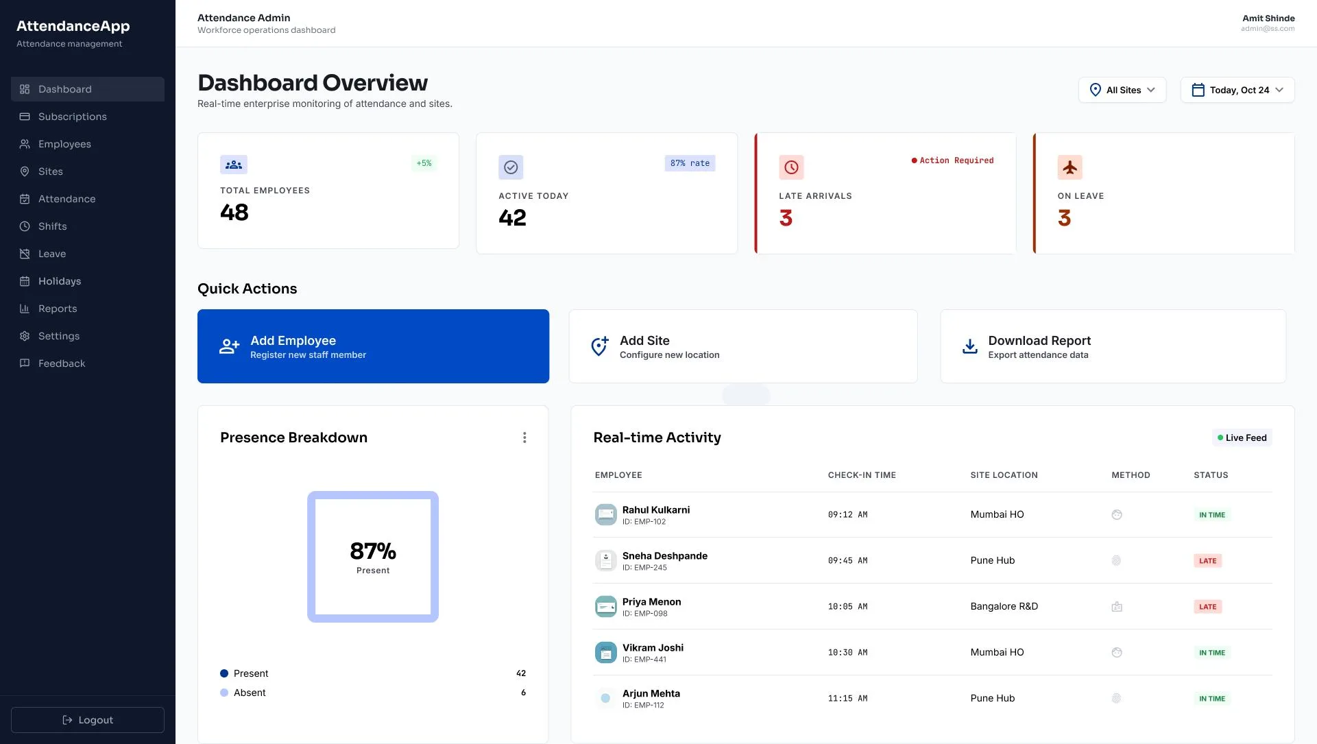 AI attendance admin dashboard with attendance summary and employee records