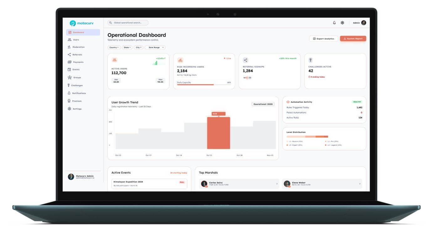 Curv 8 operational dashboard preview