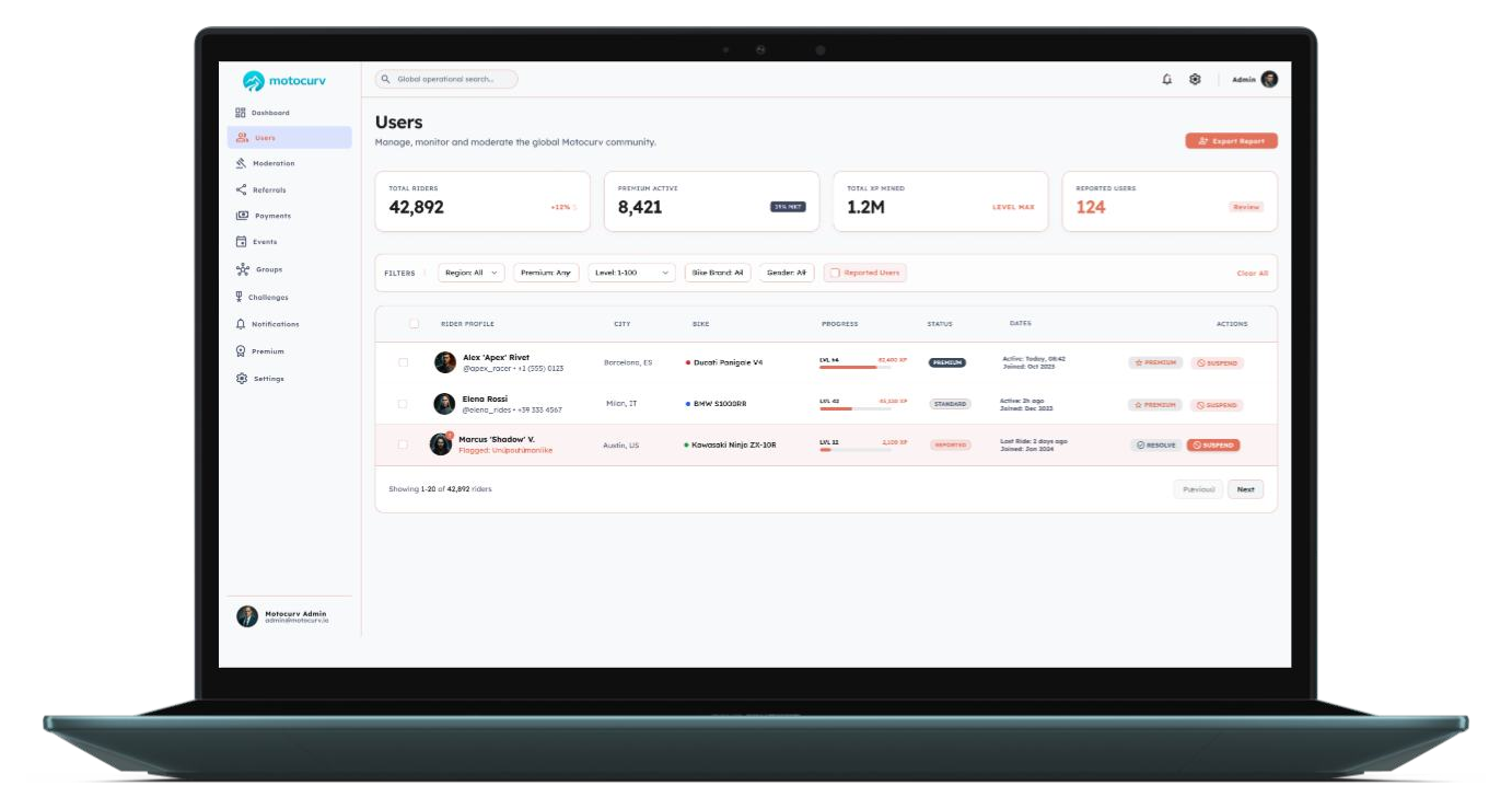 Curv 8 user management dashboard preview