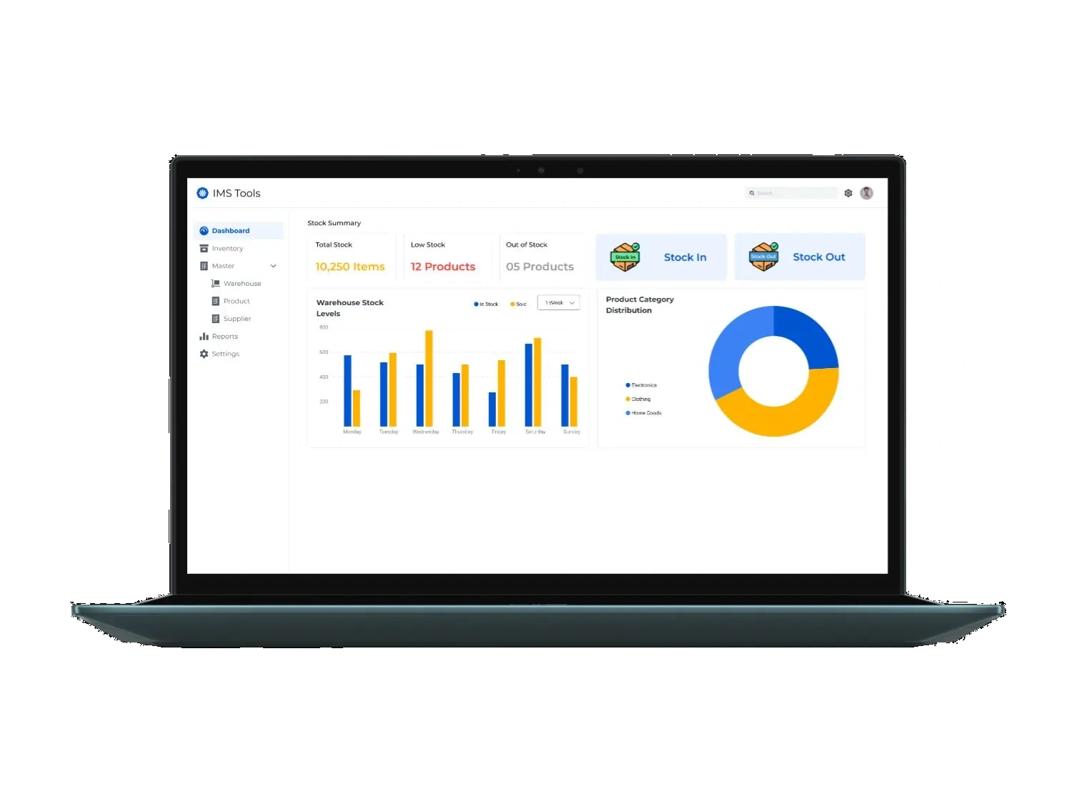 IMS Tools dashboard showing stock summary, warehouse stock levels, and category distribution