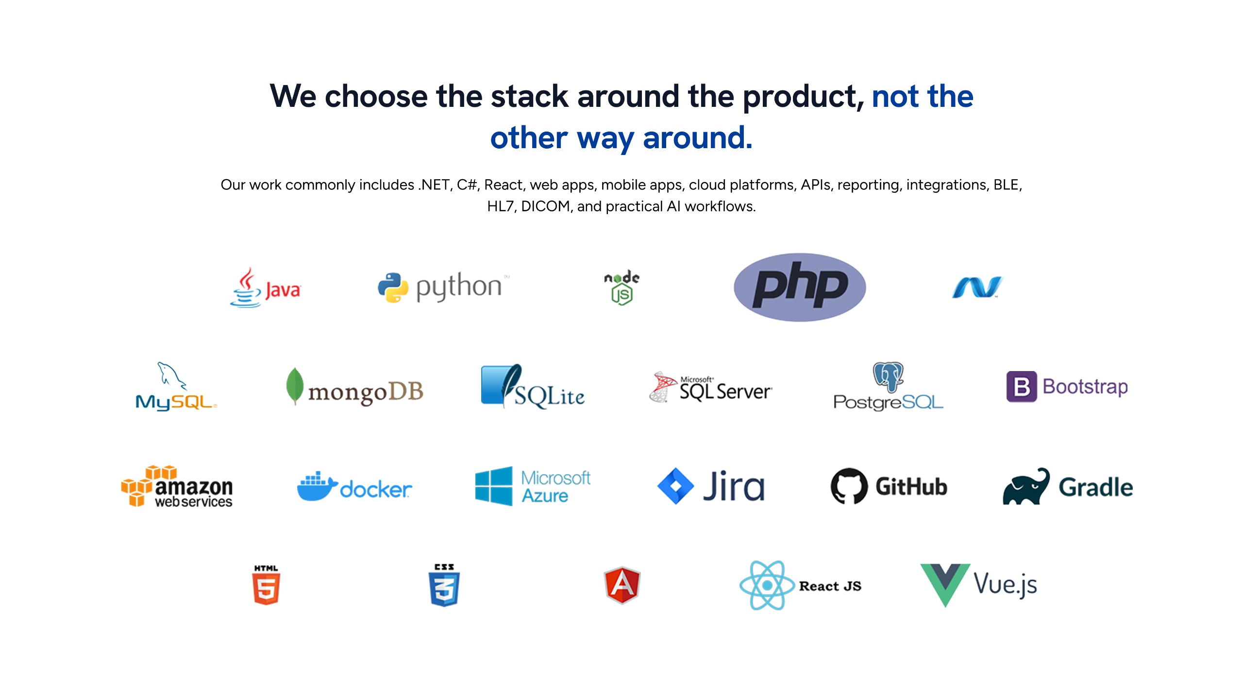 Technology stack around the product
